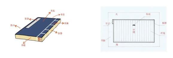 打开录取通知书，“大学第一课”就开始了