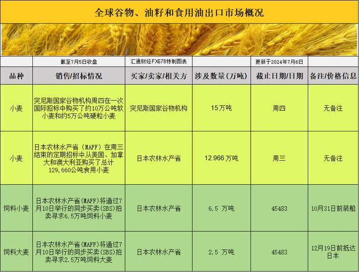 CBOT持仓动态与国际交易风向：每日农产品市场深度解析