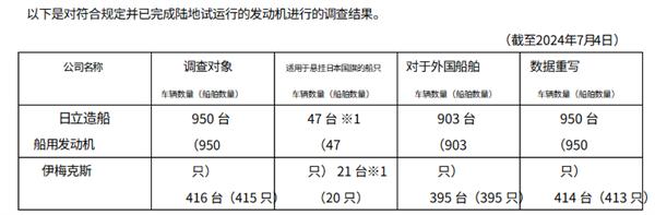 日本工匠精神成纸面雕花！百年日企日立公开承认发动机油耗造假