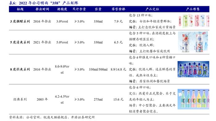 【开源食饮】百润股份：预调酒业务行稳致远，威士忌新品前景可期——公司首次覆盖报告