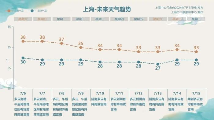 突然倒地，体温40.9℃，上海64岁男子被紧急送医！高温橙色预警连续三天发布，疾控提醒→