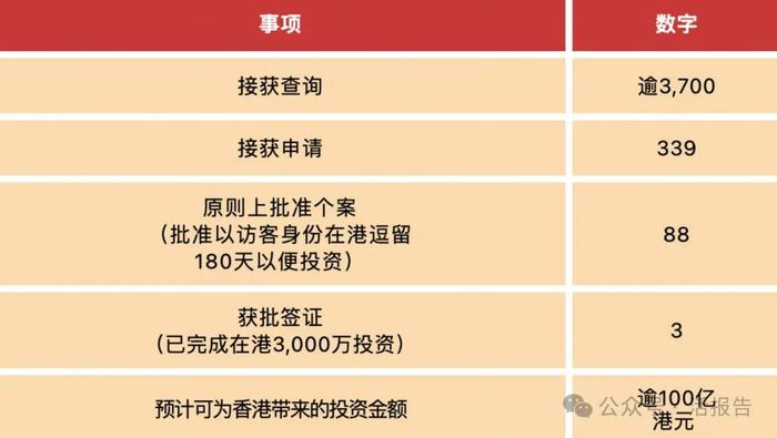 香港身份“大放水”！为什么还有人花3000万投资移民？