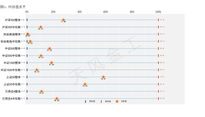 哪些行业进入高估区域？——估值与基金重仓股配置监控