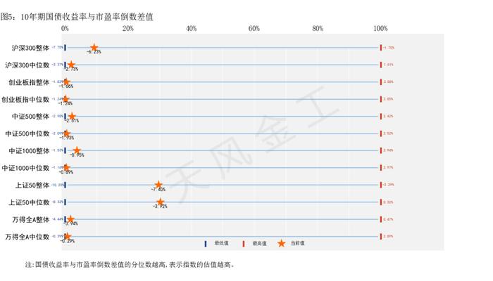 哪些行业进入高估区域？——估值与基金重仓股配置监控