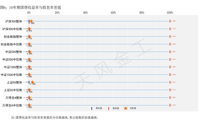 哪些行业进入高估区域？——估值与基金重仓股配置监控