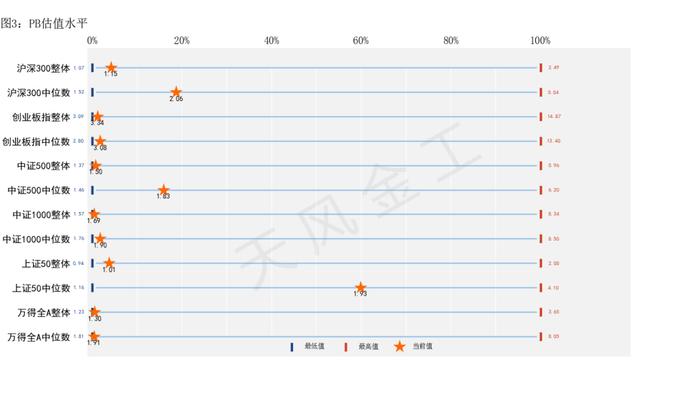 哪些行业进入高估区域？——估值与基金重仓股配置监控
