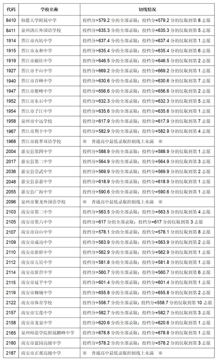 定了！泉州中考成绩查询时间来啦！