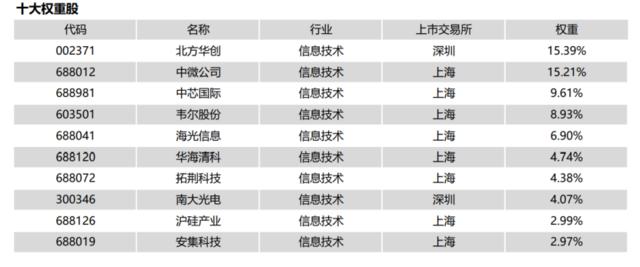 小暑节气迎新基潮，哪只基金将领跑市场？