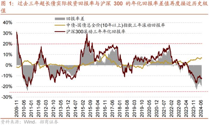 A股近期发生的不太常见的现象和意义