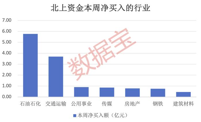 逆市出手，两大行业被重点加仓！这8股亮了，连续7周获外资大比例加仓，2股机构净买入超千万元