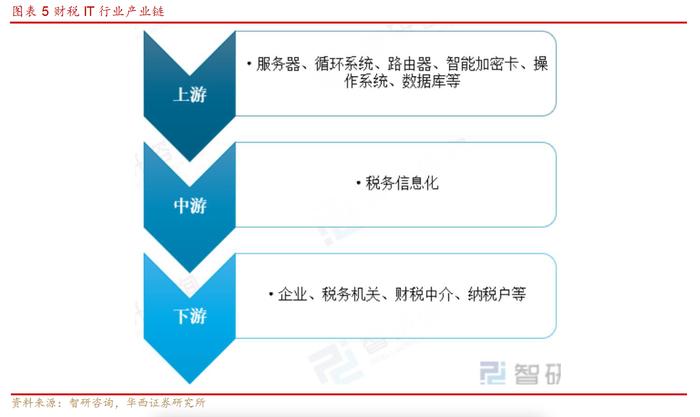 财税数字化火了！龙头双双20CM涨停，受益上市公司梳理