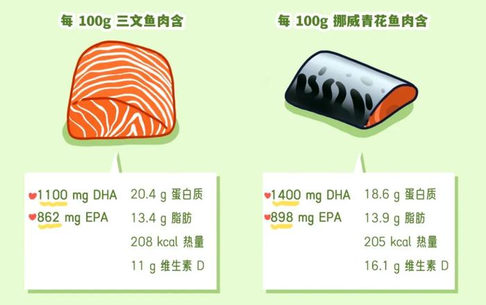 强烈建议你吃鱼选它！营养高价格低贼好吃