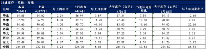 供需双弱，钢价或将维持窄幅震荡运行 | 钢市早知道