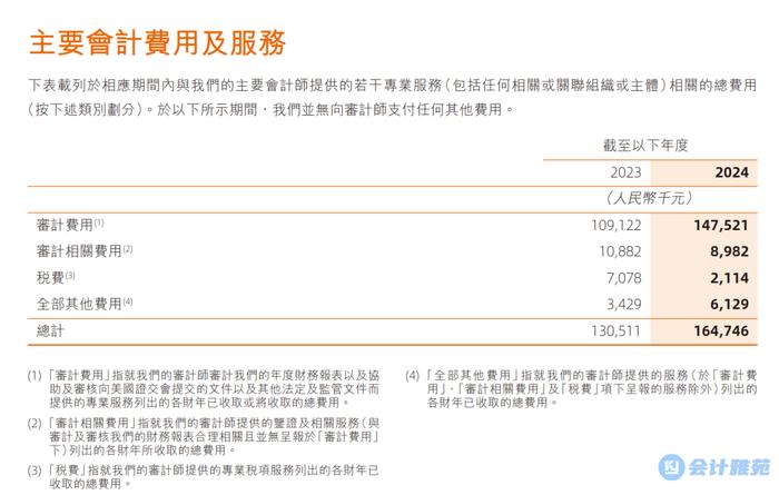 阿里巴巴拟续聘普华永道！上年度向普华永道支付费用1.65亿！