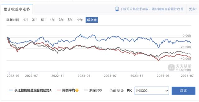 小暑节气迎新基潮，哪只基金将领跑市场？