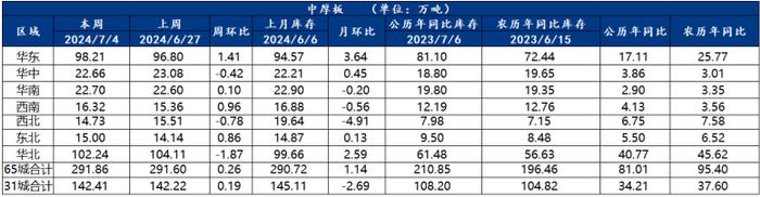 供需双弱，钢价或将维持窄幅震荡运行 | 钢市早知道