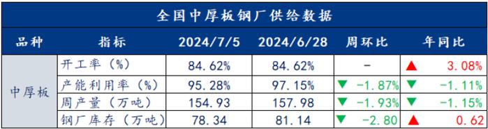 供需双弱，钢价或将维持窄幅震荡运行 | 钢市早知道