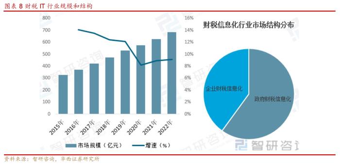 财税数字化火了！龙头双双20CM涨停，受益上市公司梳理