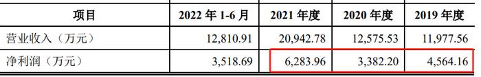 深交所突然终止两家创业板IPO！其中一家已过会一年三个月