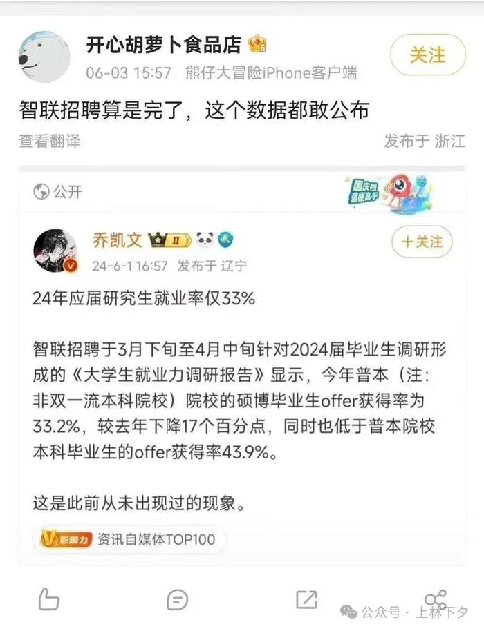 智联招聘调查数据今年研究生就业率33%本科生55.5%