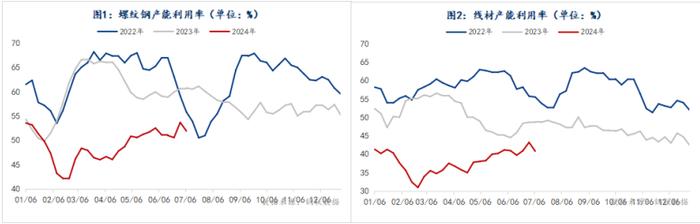 供需双弱，钢价或将维持窄幅震荡运行 | 钢市早知道