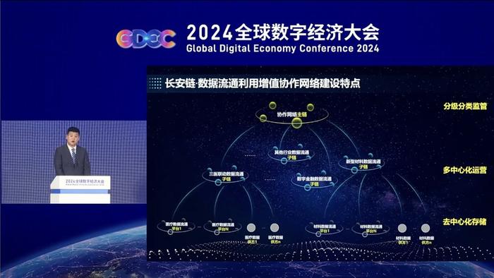 首都信息于全球数字经济大会 发布长安链·数据流通利用增值协作网络