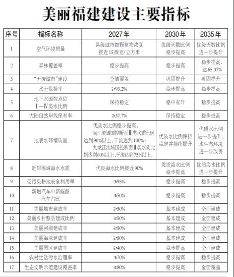 福建省委、省政府印发重要实施方案