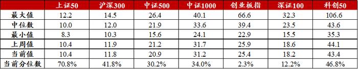 信·期权 | 金融标的普遍下跌，曲面Skew由负转正