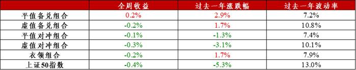 信·期权 | 金融标的普遍下跌，曲面Skew由负转正