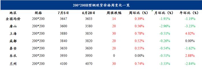 供需双弱，钢价或将维持窄幅震荡运行 | 钢市早知道