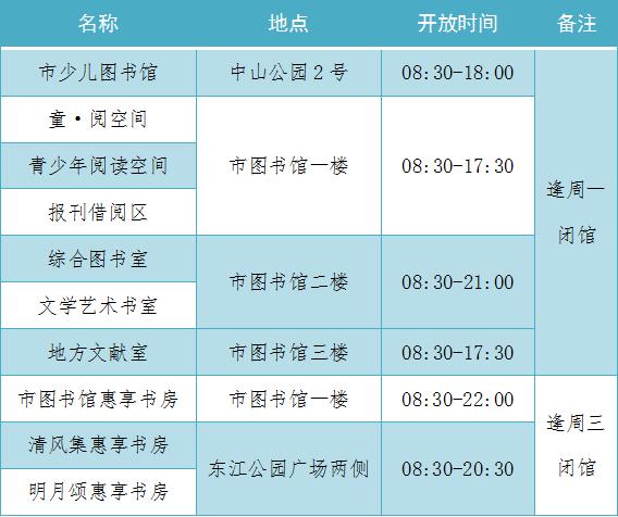 惠州人注意！这些地方开放时间临时调整