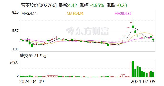 索菱股份：我司主要为客户提供车路云方面的OBU等产品 目前主要服务于海外客户