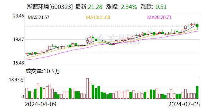 百亿龙头私有化收购！标的公司将退市