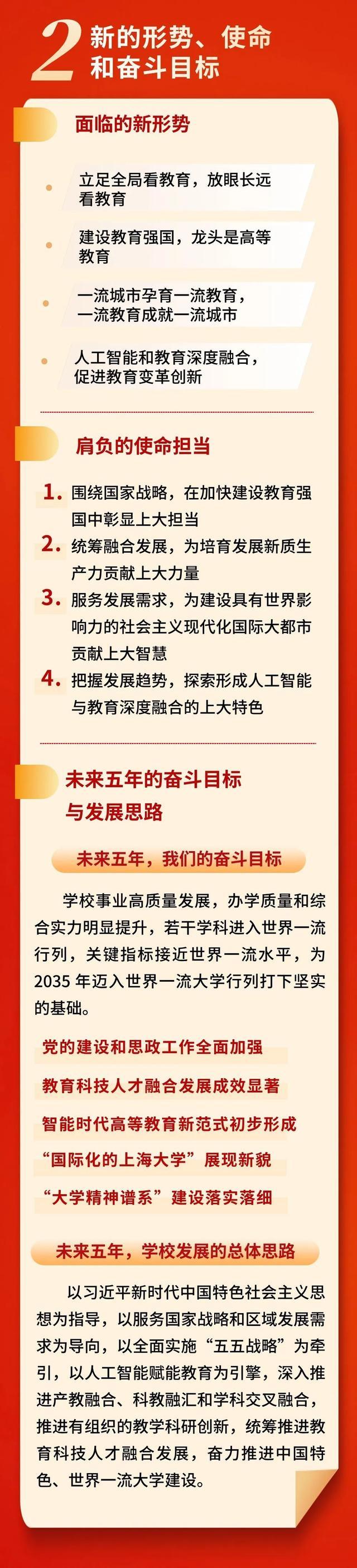 一图速览！上海大学第四次党代会报告