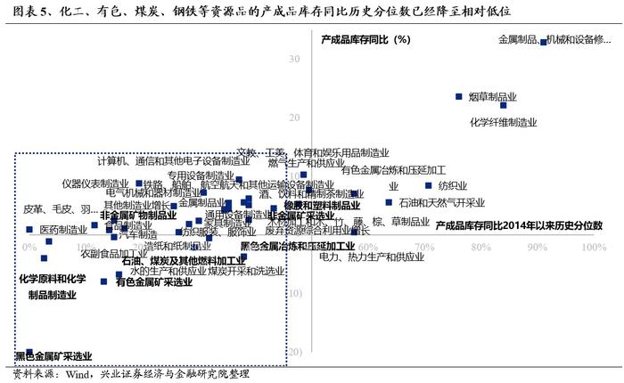 兴证策略：旺季+涨价+降息预期：聚焦资源品