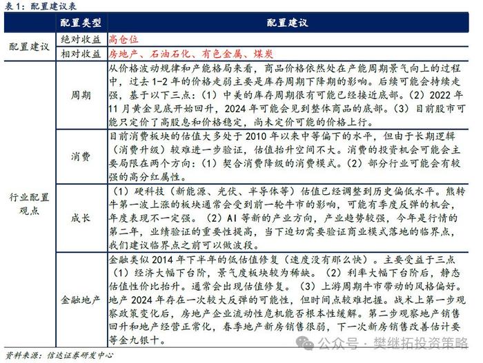 信达证券：A股市场7月大概率会处在反弹窗口期