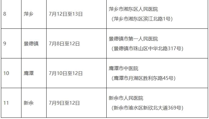 7月13日前完成体检，江西定向培养军士体检分数线划定