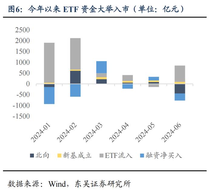 东吴策略：如何理解市场当前的估值位置？