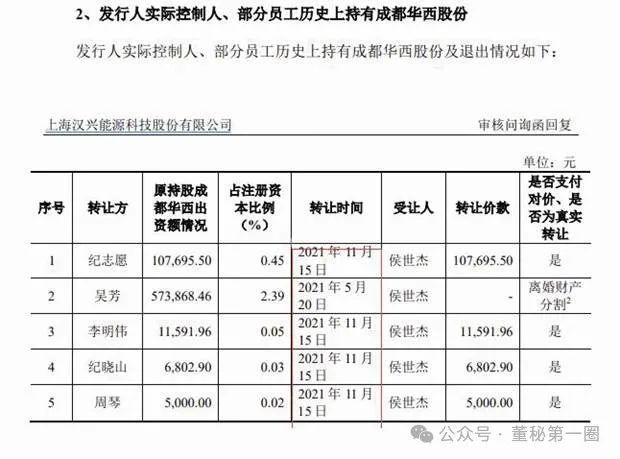 汉兴能源与一实控人前夫颇多“交集”