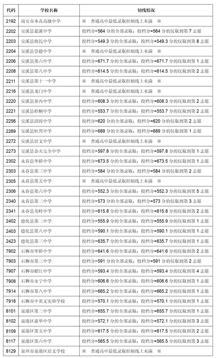 泉州中考成绩查询时间定了！这里可查分