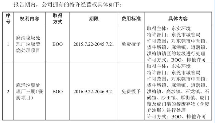 IPO雷达｜东实环境拟募资2.4亿还贷，应收账款逐年递增，存在同业竞争