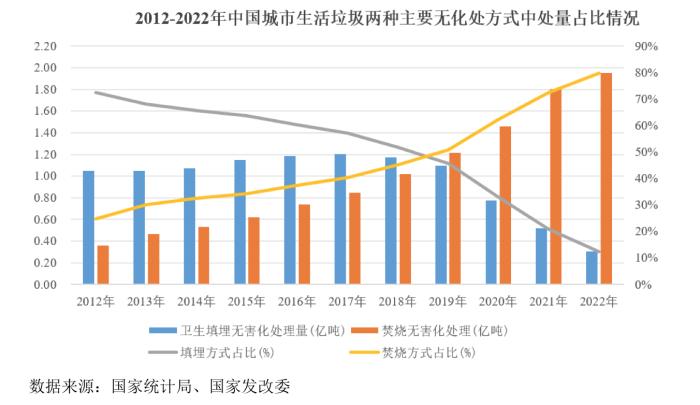 IPO雷达｜东实环境拟募资2.4亿还贷，应收账款逐年递增，存在同业竞争