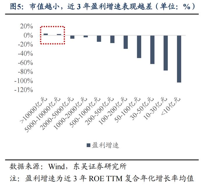 东吴策略：如何理解市场当前的估值位置？