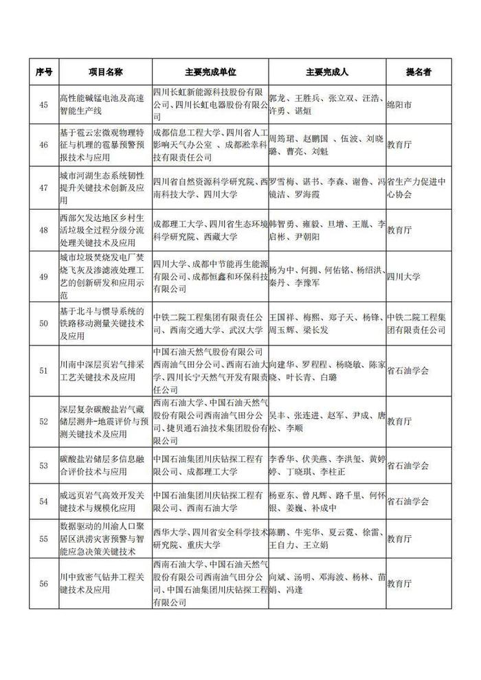 四川省科学技术厅关于2023年度四川省科学技术奖拟奖项目的公示