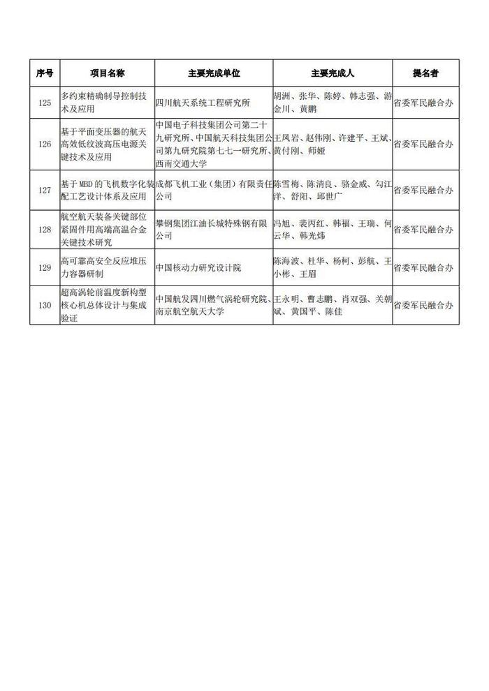 四川省科学技术厅关于2023年度四川省科学技术奖拟奖项目的公示