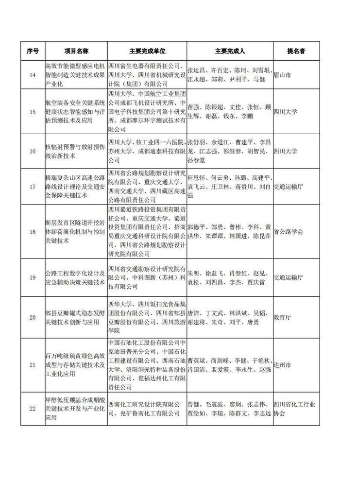 四川省科学技术厅关于2023年度四川省科学技术奖拟奖项目的公示