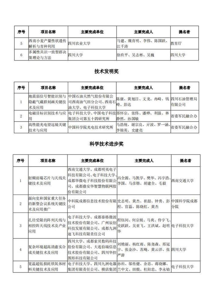 四川省科学技术厅关于2023年度四川省科学技术奖拟奖项目的公示