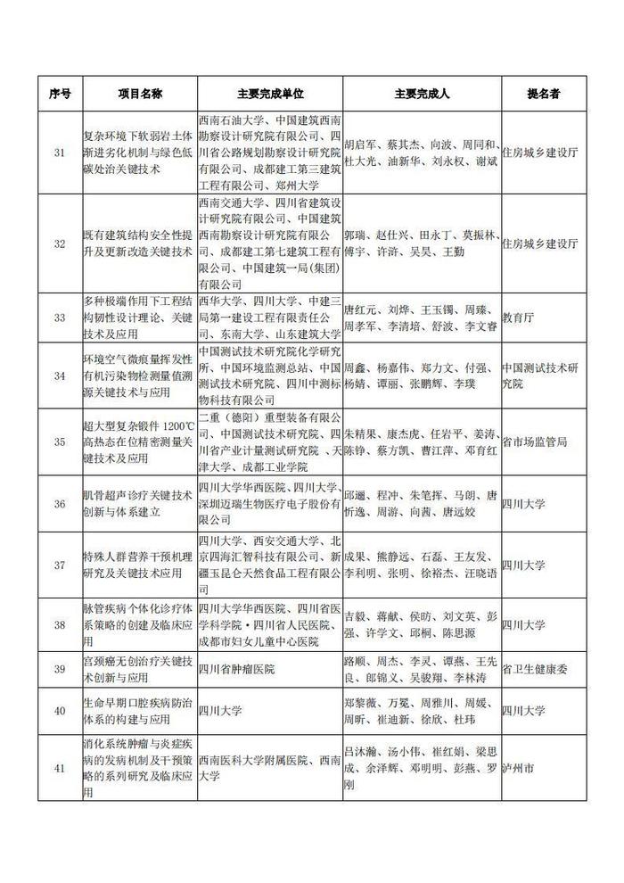 四川省科学技术厅关于2023年度四川省科学技术奖拟奖项目的公示