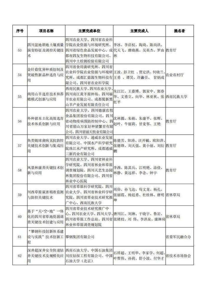 四川省科学技术厅关于2023年度四川省科学技术奖拟奖项目的公示