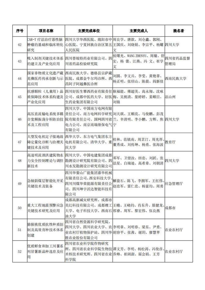 四川省科学技术厅关于2023年度四川省科学技术奖拟奖项目的公示